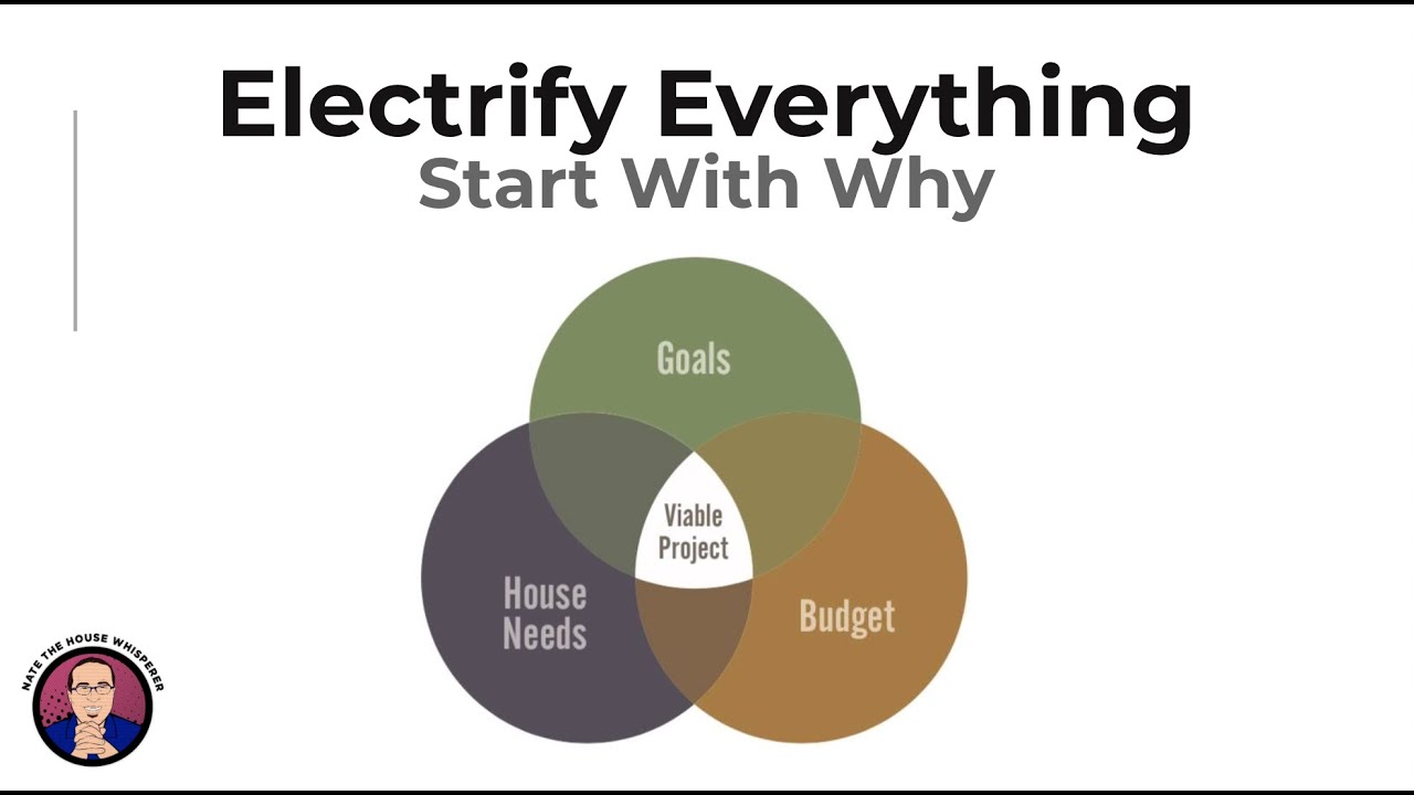 The Electrify Everything Course - Start With Why (Part 1)