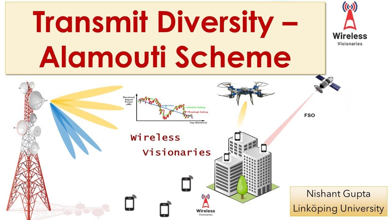 Transmit Diversity - Alamouti Scheme