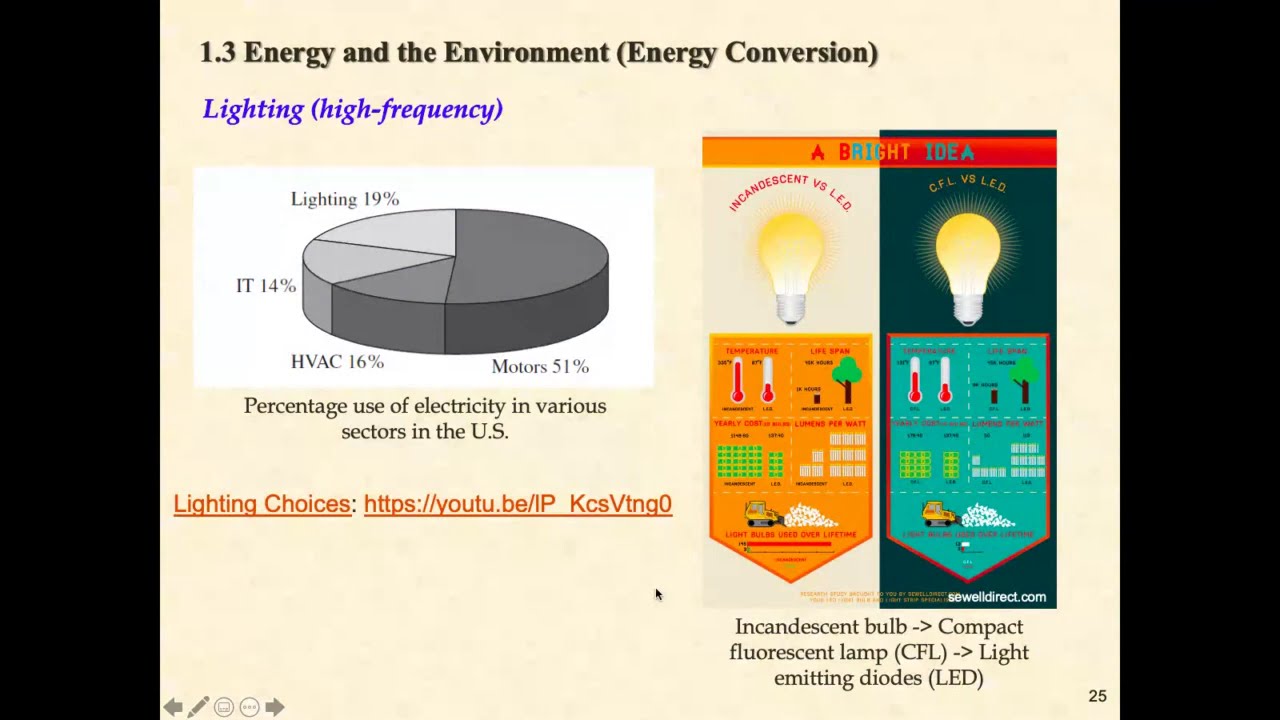Power Electronics and Drives Lec 1-1 #Electrical Engineering #電機工程