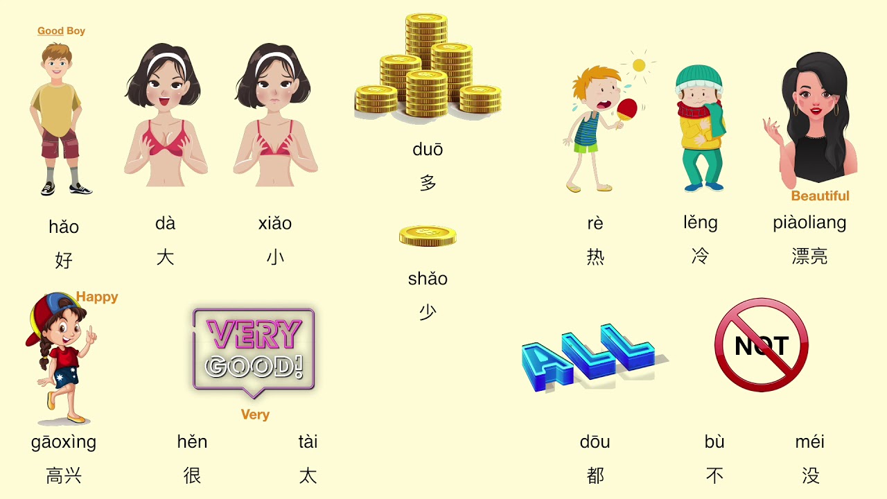 形容词、副词及日常用语 Adjectives、Adverbs、etc. -HSK1