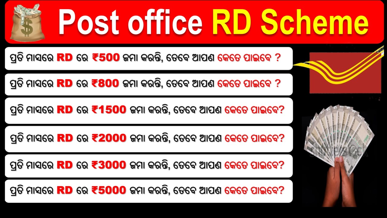 Post Office Recurring Deposit Scheme 2026 | କେତେ ଟଙ୍କା ପାଇବ | Interest Rates 2026