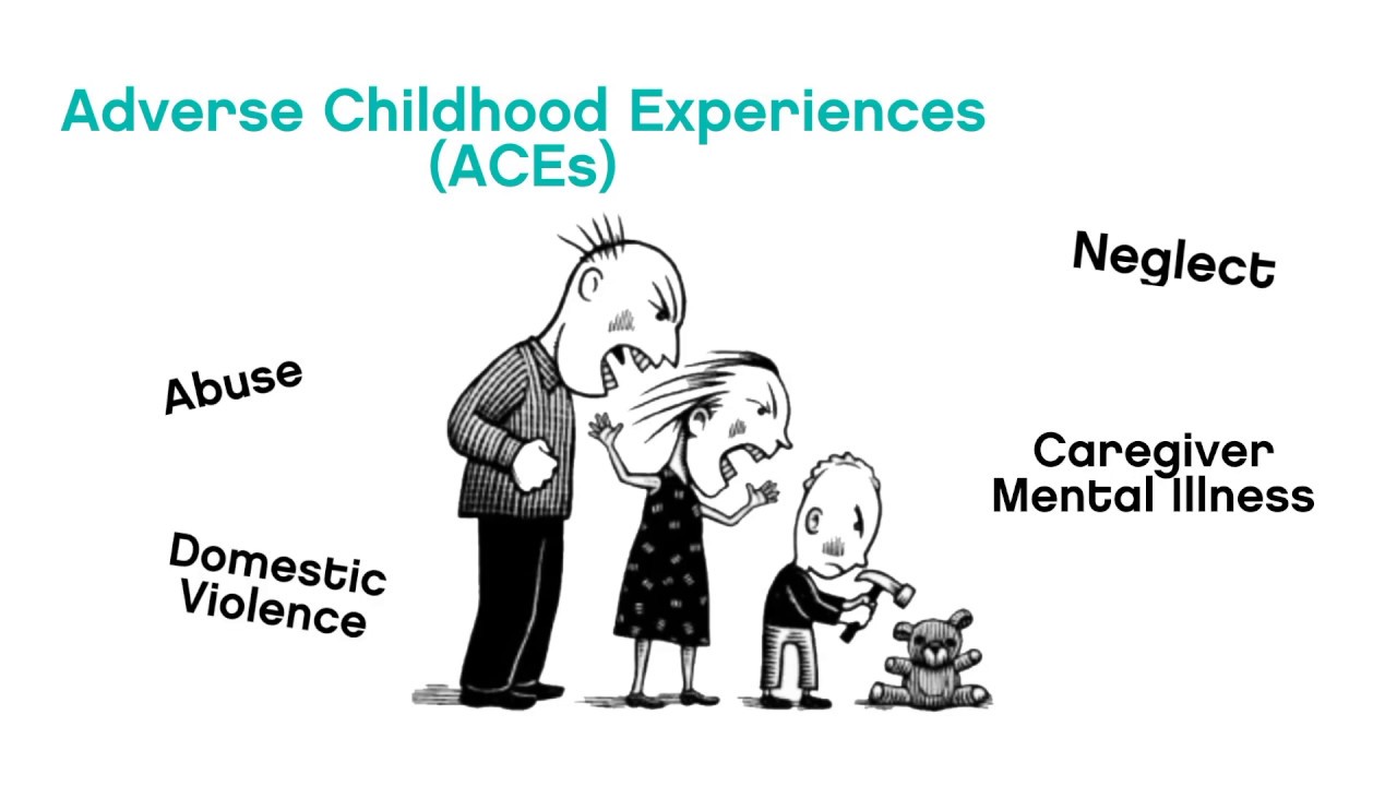 Adverse Childhood Experiences - ACEs