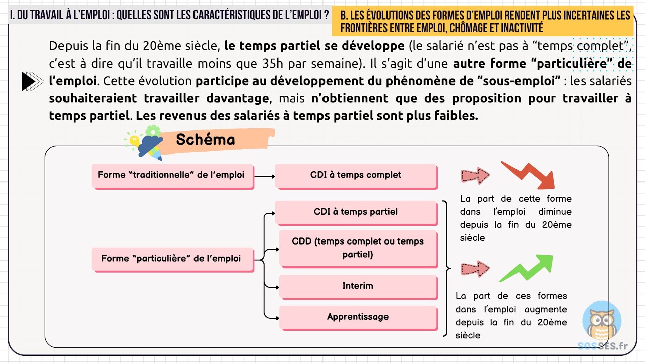 Quelles mutations du travail et de l'emploi ? [Partie 1/3]