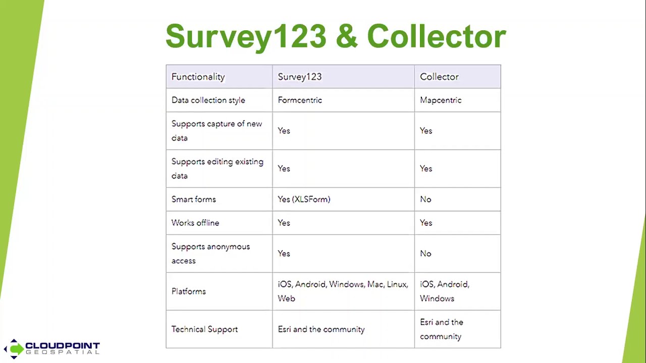 Incorporating Survey123 into Collector with Related Records - Part 3 of 3 - Webinar 11/19/2020