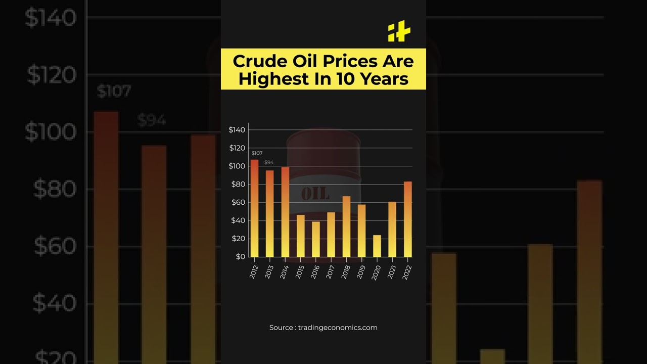 Crude Oil Prices Are Highest In 10 Years
