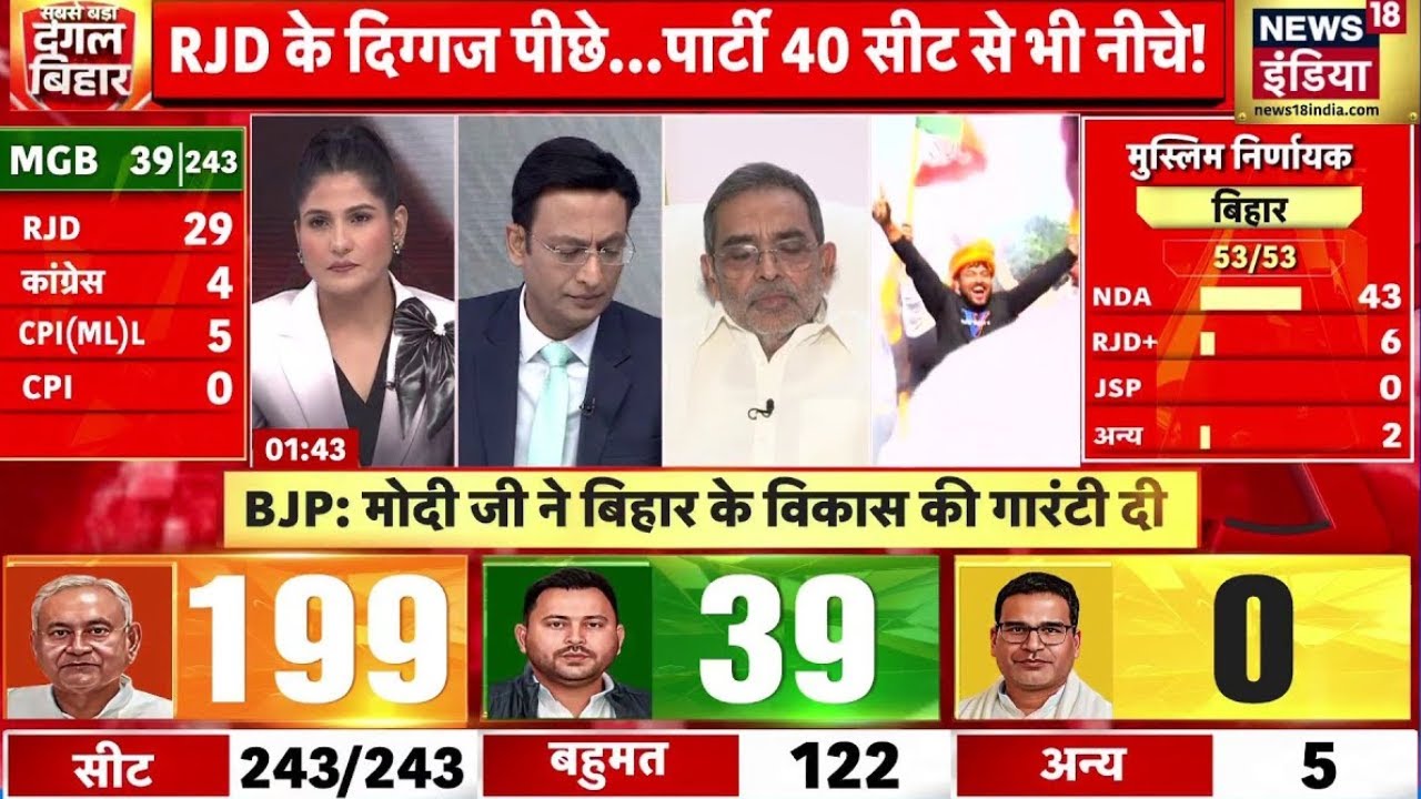 Upendra Kushwaha ने किया साफ, CM होंगे Nitish Kumar | Bihar Election Result | Bihar Election 2025