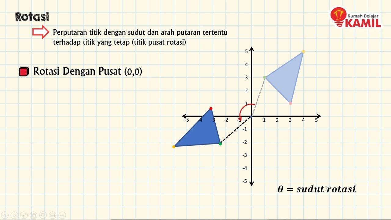 Matematika kelas 9 : Transformasi Geometri (part 3 : Rotasi I)