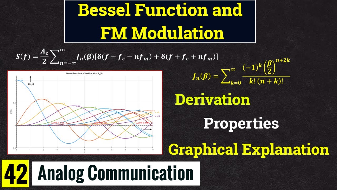 Bessel Functions And the Spectrum of FM Signals | Engineering & Math Insights || Lec-42