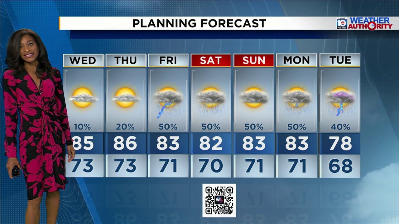 Local 10 Weather Video Forecast: 03/10/26 Evening Edition