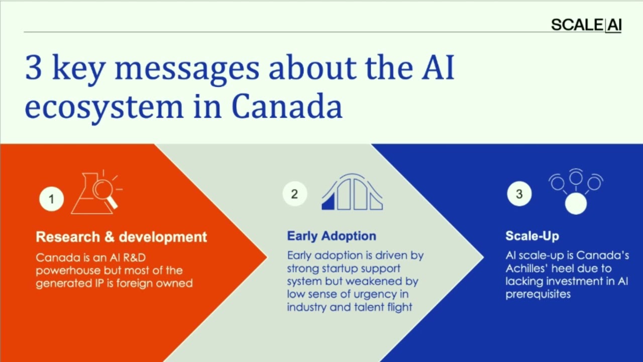 Successfully integrating AI in your strategy and business operations – Lessons learnt from investing
