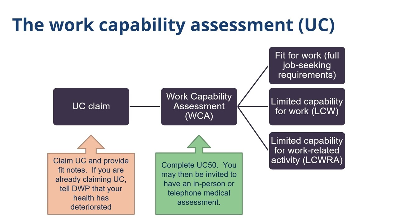 ESA50 and UC50 training