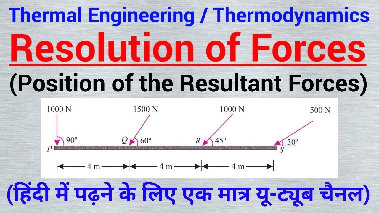 resolution of forces on inclined plane, position of the resultant force, engineering mechanics