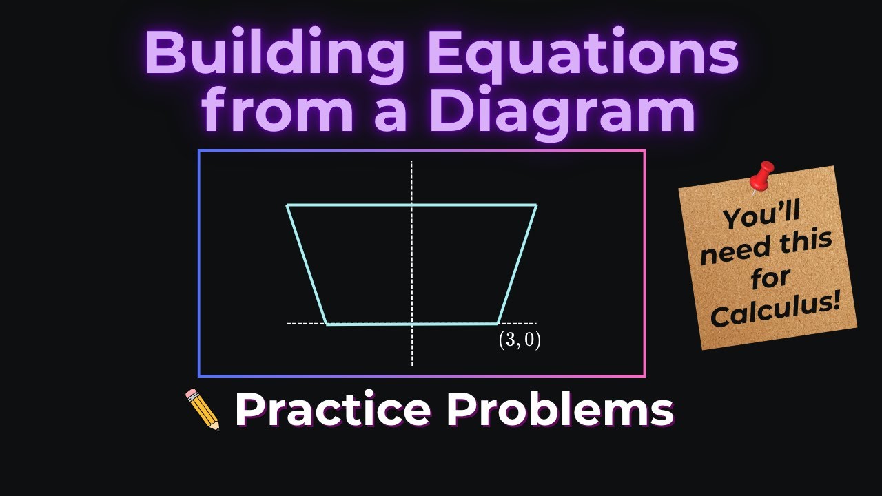 Building Equations Given a Diagram to solve Work and Hydrostatic Force problems | Step by Step