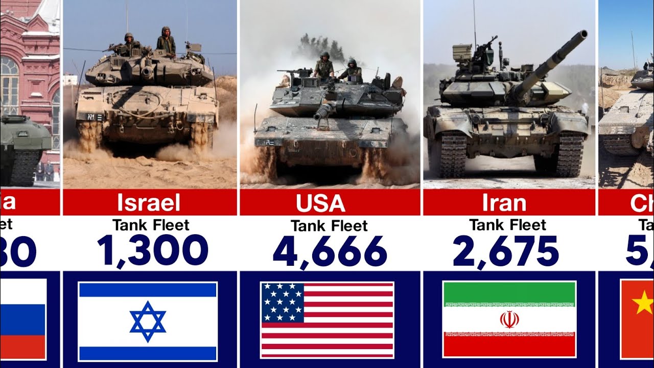 Combat Tank Fleet Strength by Country (2026)