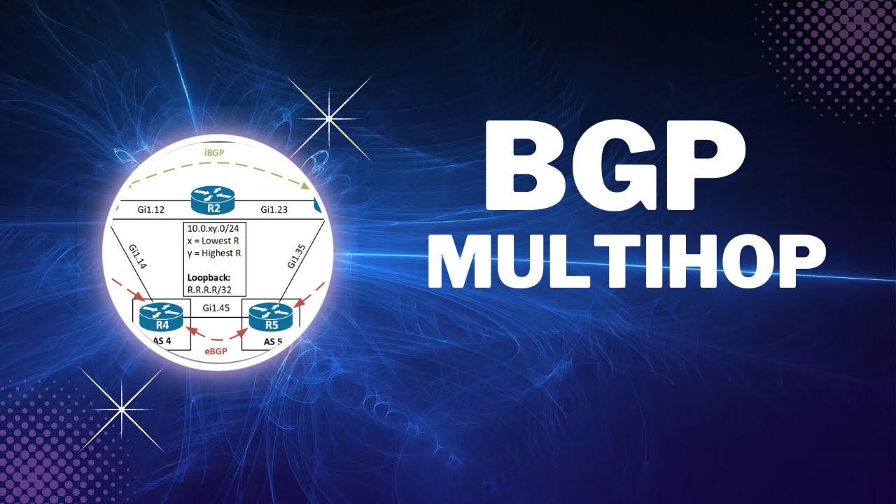 Configurazione BGP MULTIHOP