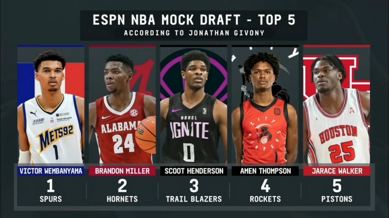 2023 NBA Draft Lottery (Complete)