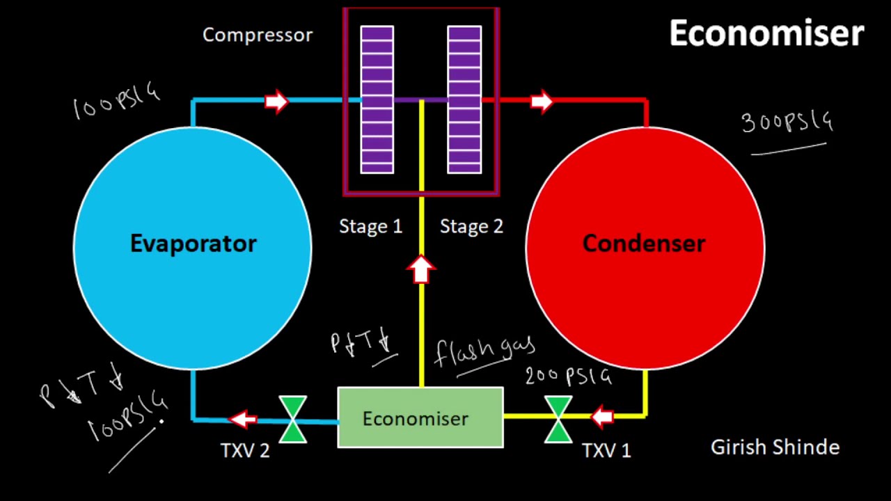 #221 Economiser l Economizer