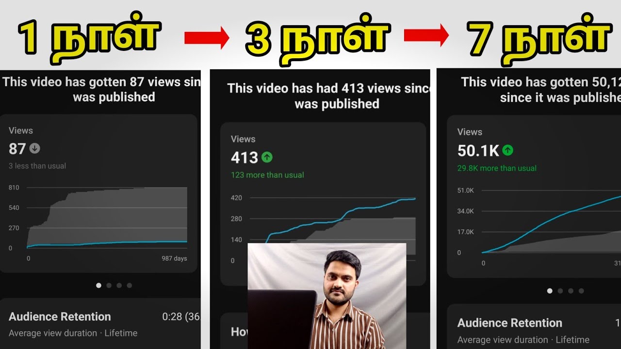 Copy This Paid Strategy, It'll Blow up Your Youtube Channel FAST