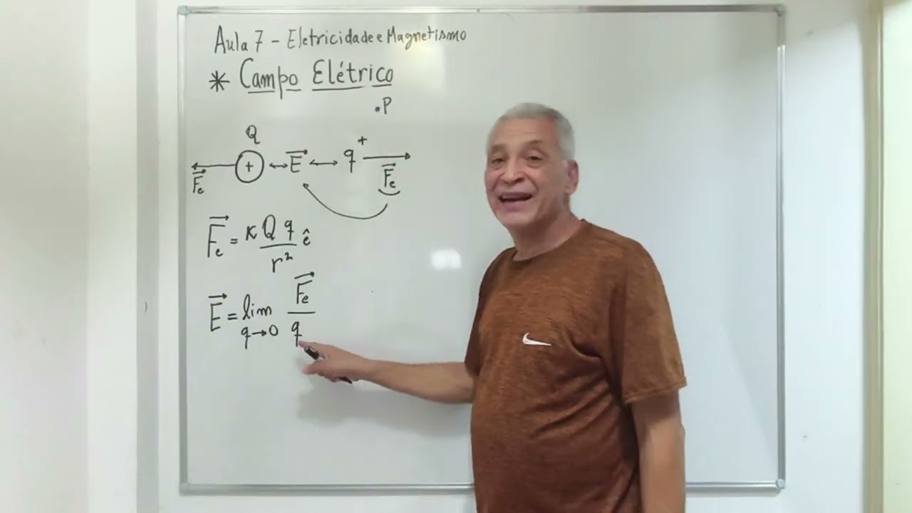 Física III - Aula 7 - Definição de Campo Elétrica