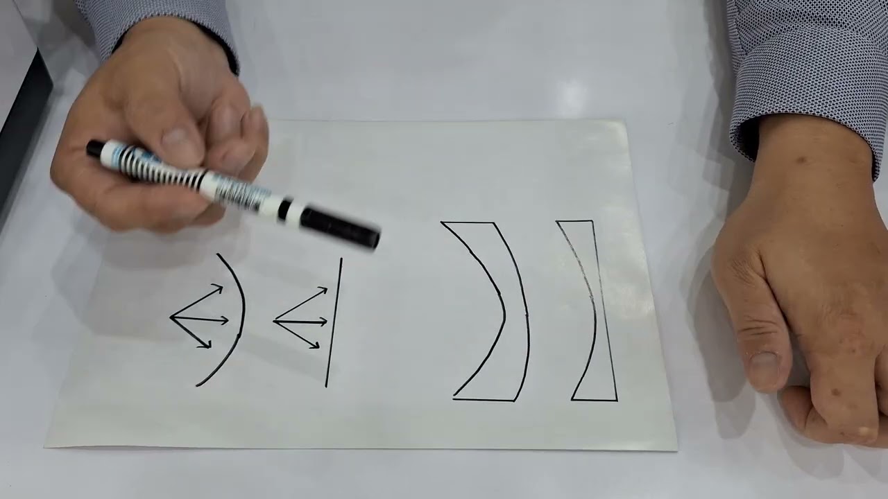 【長工來閒聊】689~鏡片不是越薄越好-不是只有阿貝數喔！(進階篇)