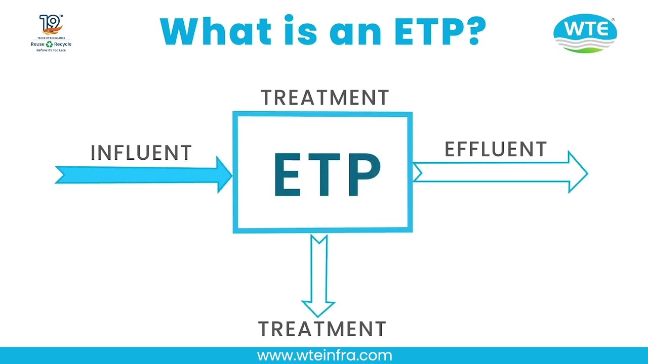 What is Effluent Treatment Plant (ETP) Process | Complete ETP Design, Working & Operation