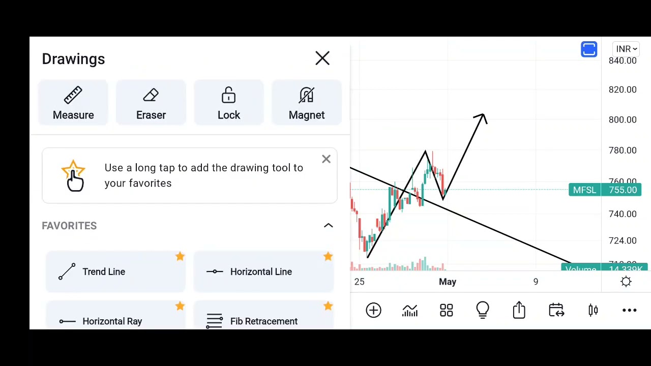 MFSL Trendline breakout and re test swing/intraday for Monday