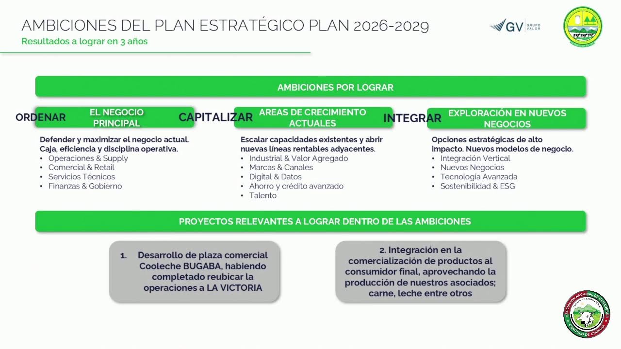 I CONVENCION NACIONAL DE GANADERIA 2026