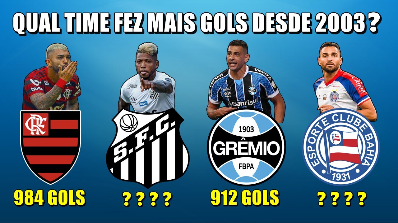 Os times que mais MARCARAM GOLS no Brasileirão de PONTOS CORRIDOS - Desde 2003 ⚽