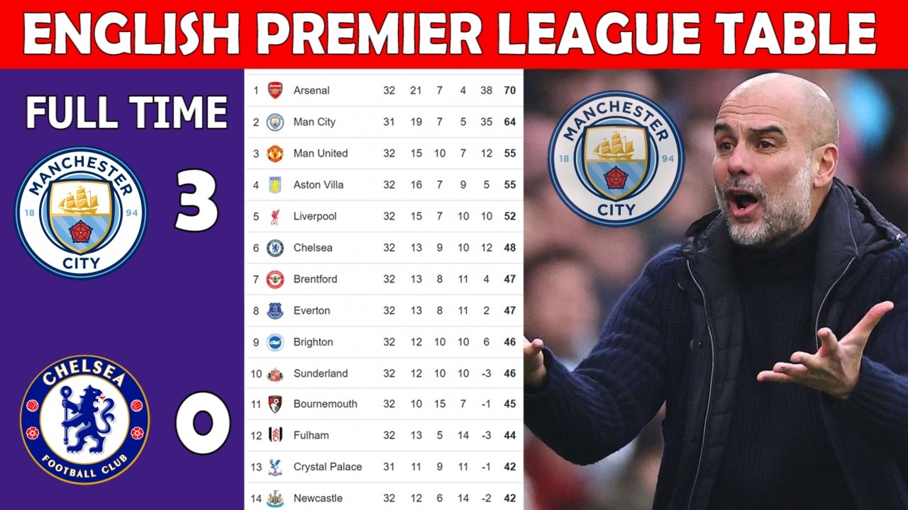 ⚽ ENGLISH PREMIER LEAGUE TABLE UPDATE TODAY | EPL TABLE UPDATING  - MATCH WEEK 32___--_-0-