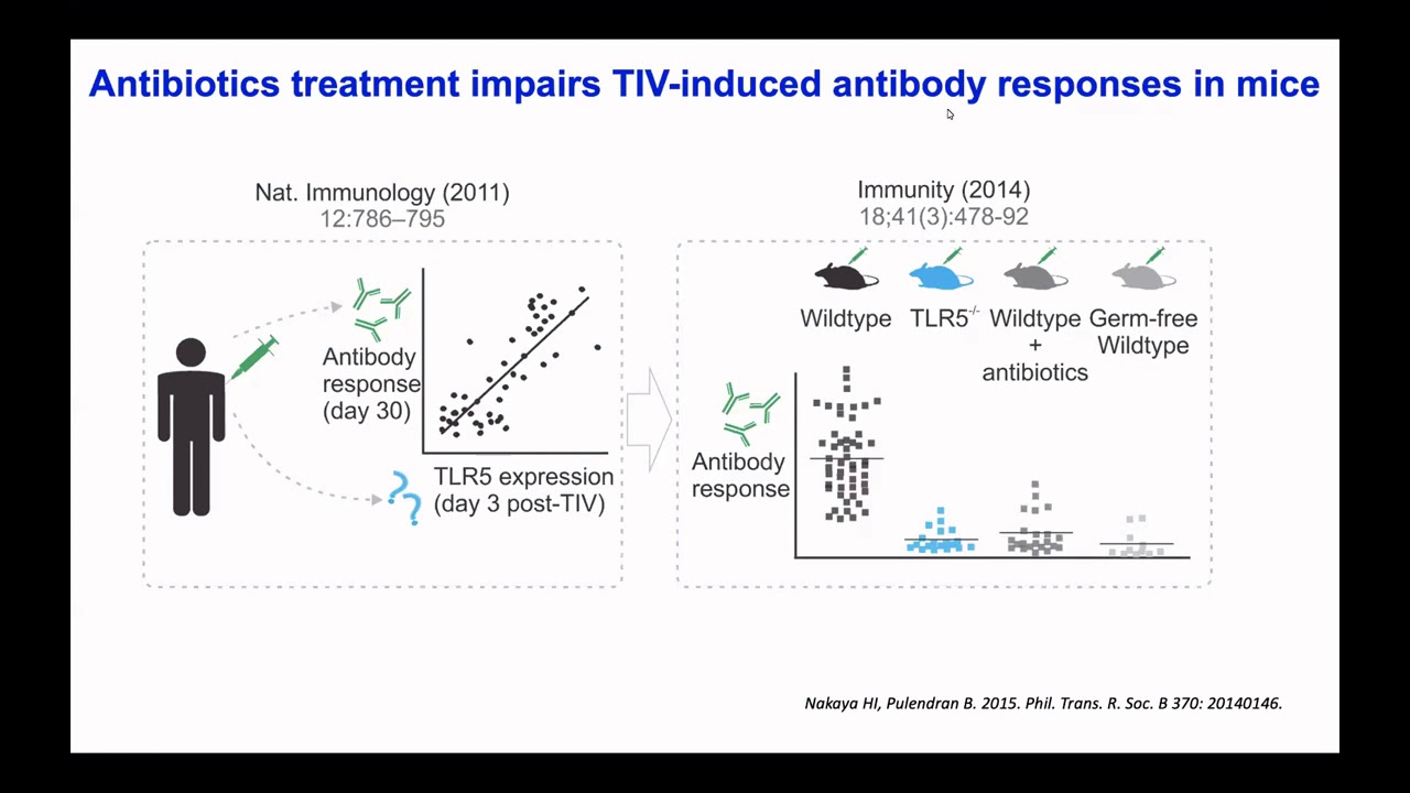 SST01-III: Probing the Immune Response to... - Bali Pulendran - Special Sessions - ISMB 2020