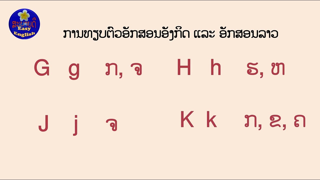 ພາສາອັງກິດພື້ນຖານ/ ຕົວອັກສອນພາສາອັງກິດທຽບກັບພາສາລາວ