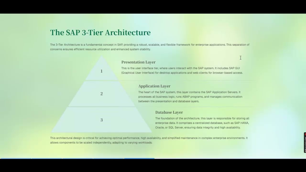 1.0002 Основы ERP, SAP и почему это важно