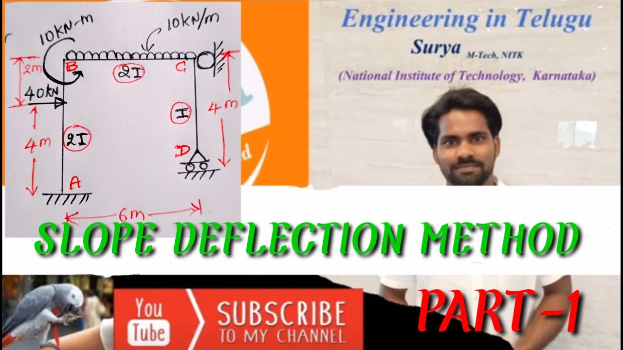 Slope deflection method on portal frame (part-1) in telugu