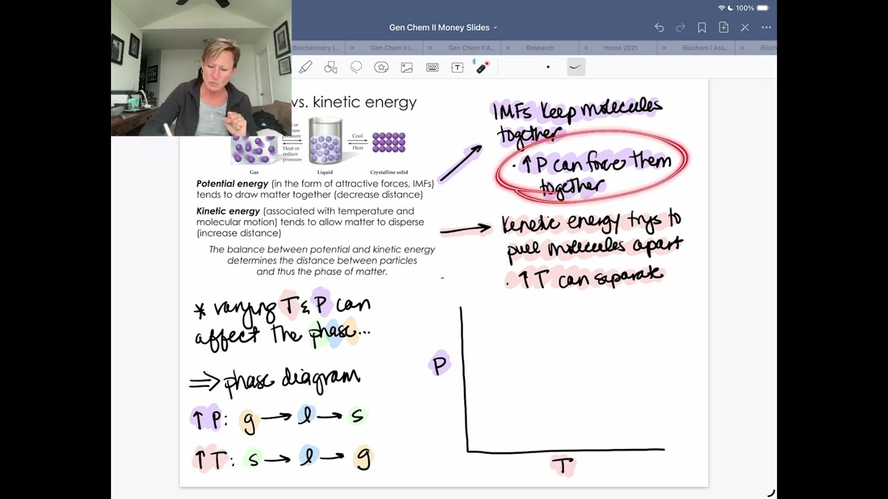 Phase Diagrams MONEY SLIDE