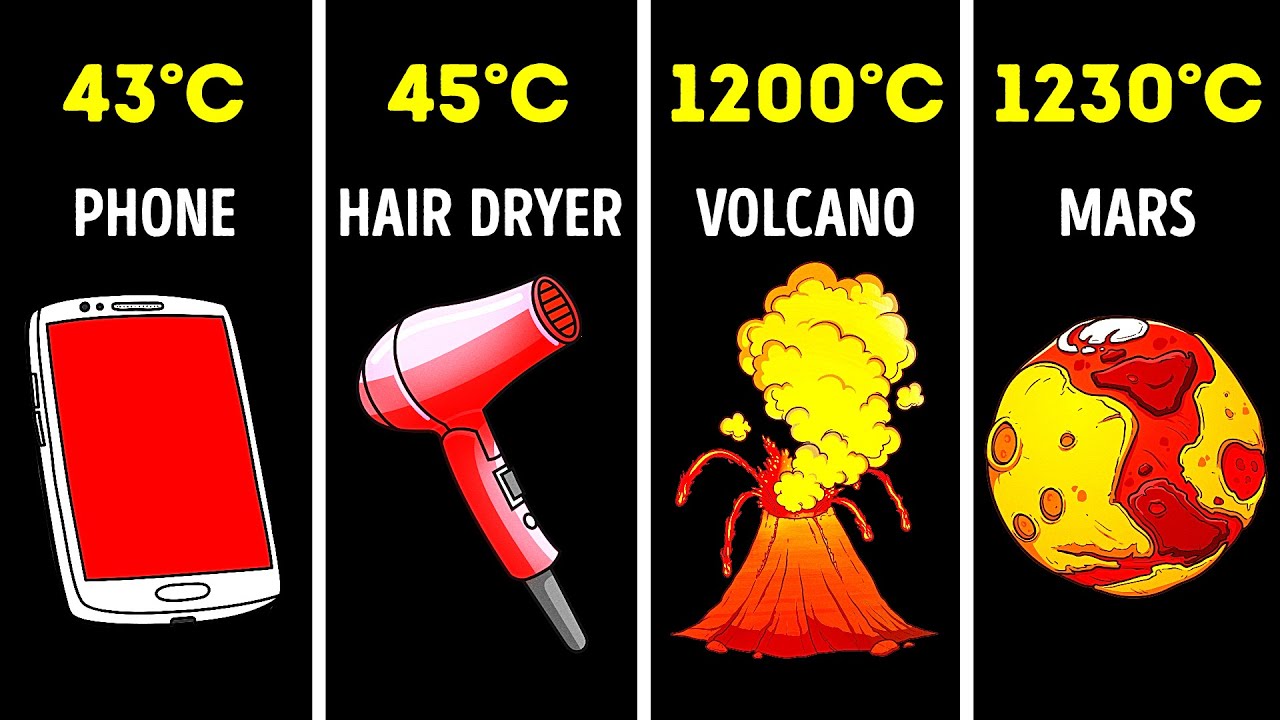 Heat Comparison: Places, Objects And Stars