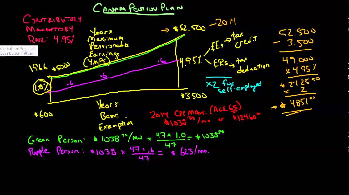 Canada Pension Plan Intro