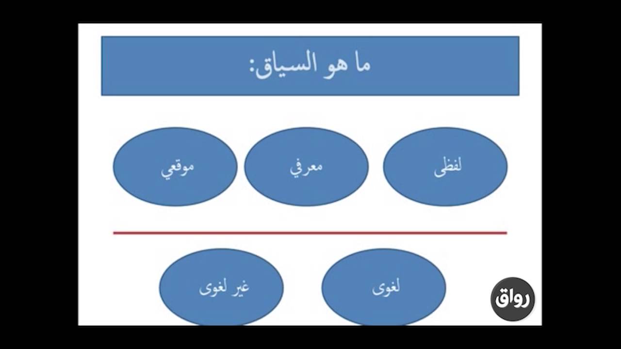 رواق : مقدمة في التحليل النقدي للخطاب - المحاضرة الاولي-1
