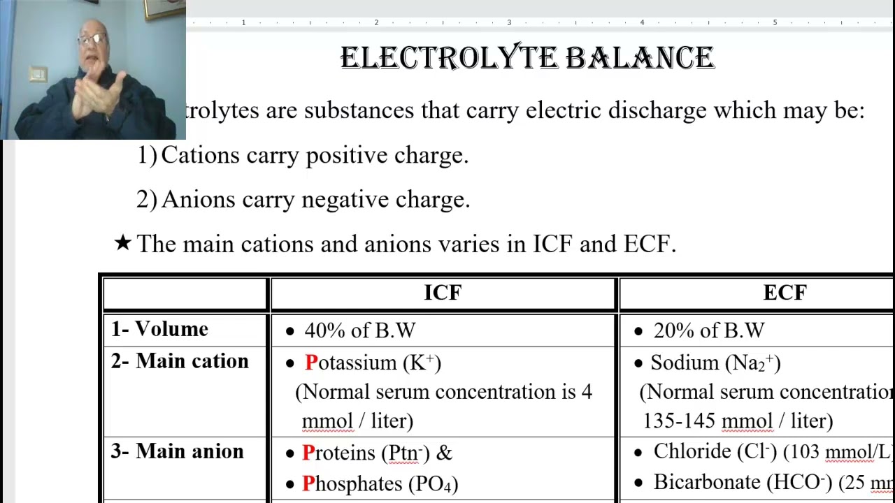 Fluid and electrolyte balance in Arabic 1 (Electrolytes balance), by Dr. Wahdan.