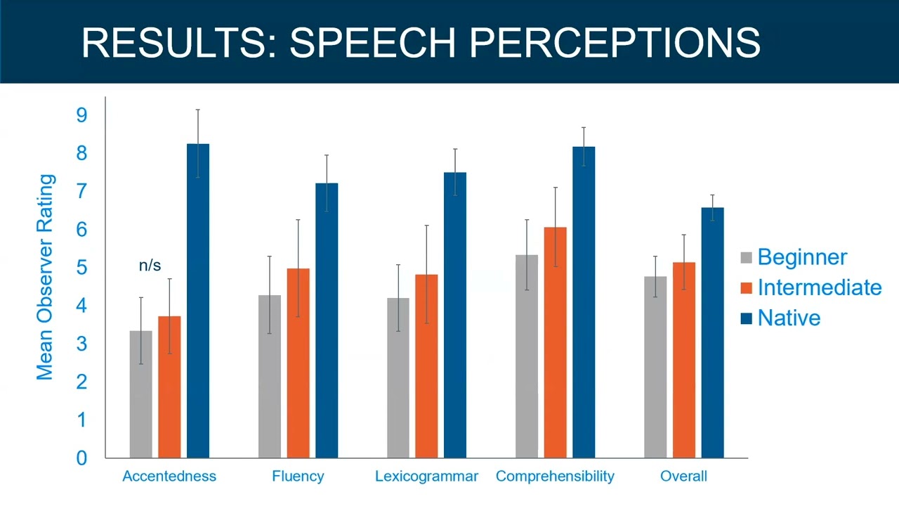 Lyndsay Woolridge - Perceptions of Linguistic Speech Characteristics on Deception Detection