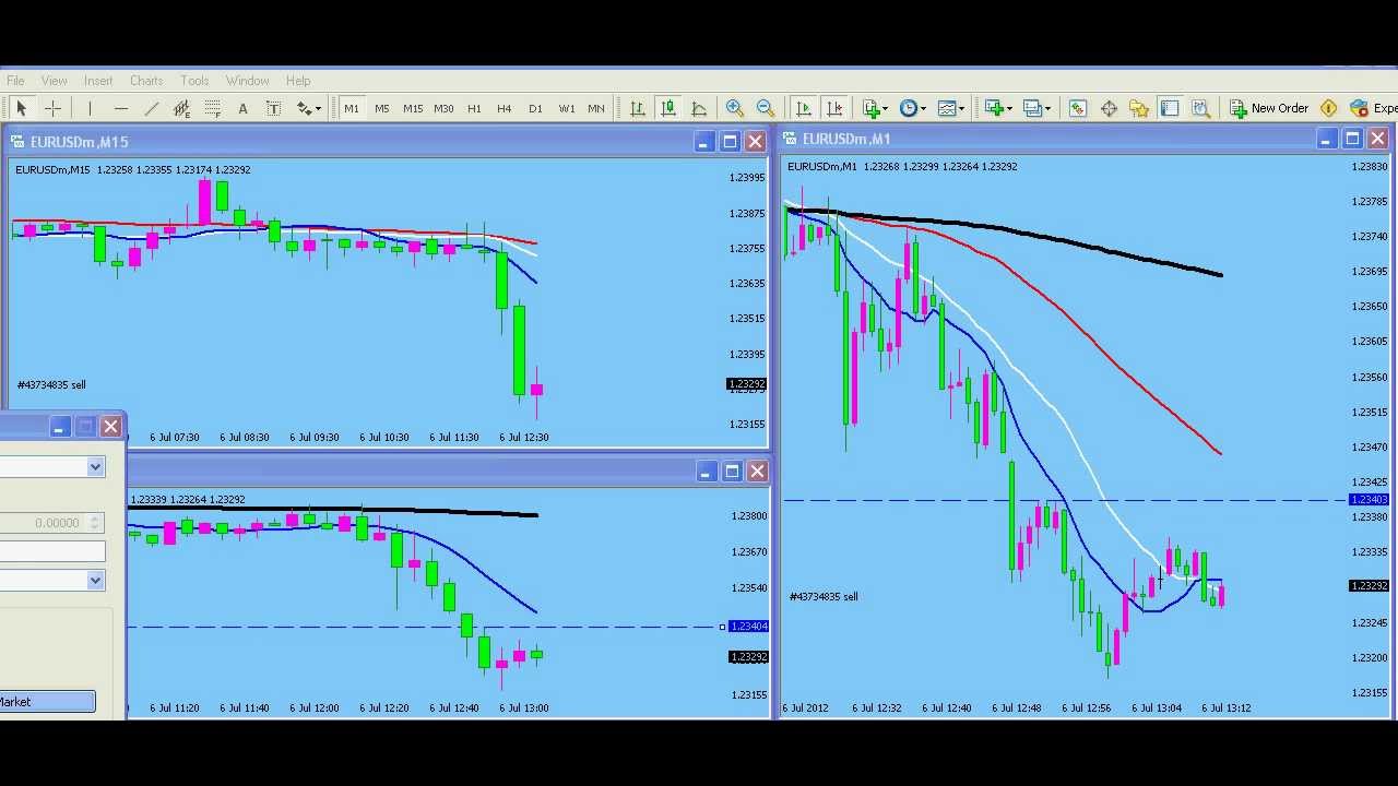Non-Farm July 6, 2012