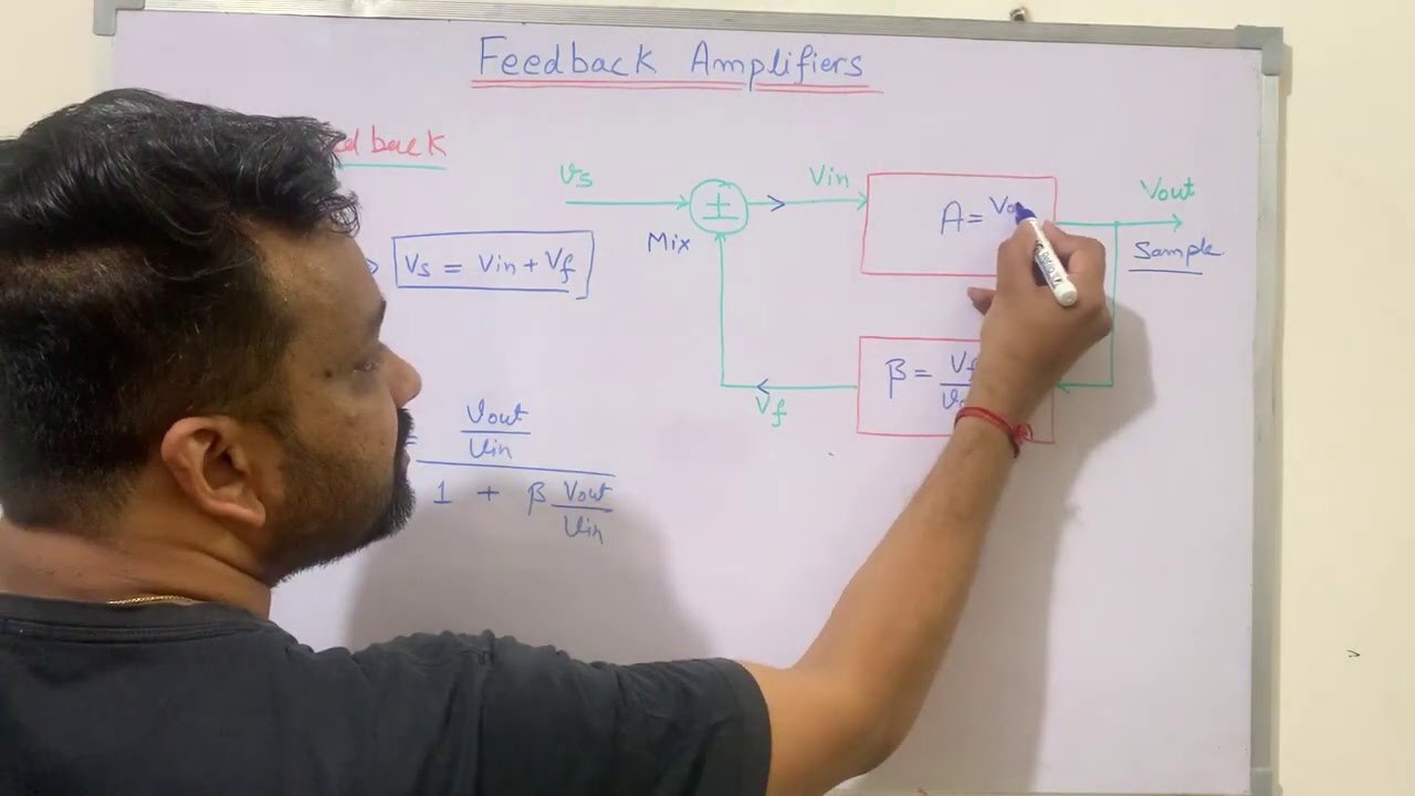 Feedback Amplifiers : Introduction
