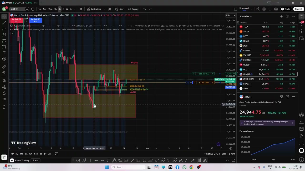 Next day, next profit