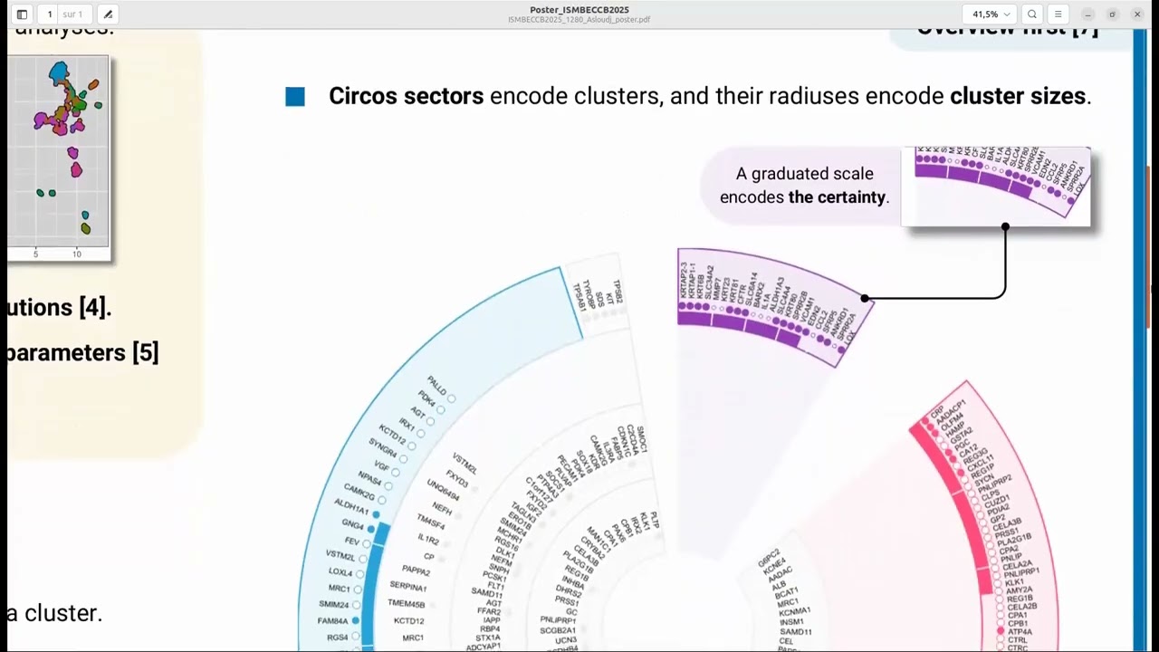 An interactive visualization tool for multi-resolution... - Yanis Asloudj - Poster - ISMB/ECCB 2025