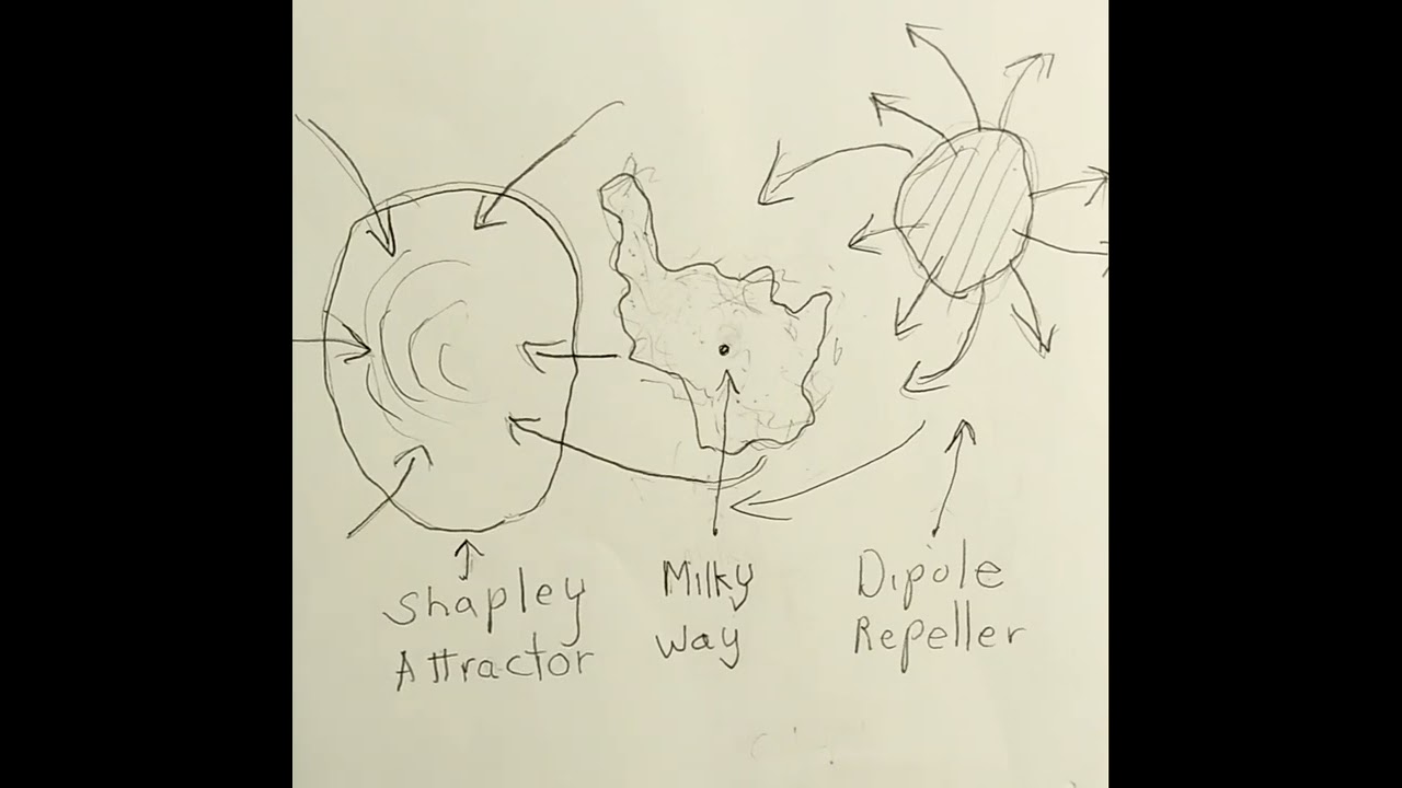 Shapley Attractor or Dipole Repeller