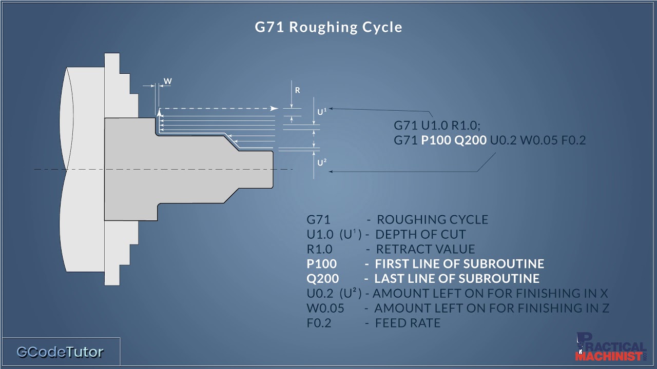 Programming G71 roughing cycle on a CNC lathe