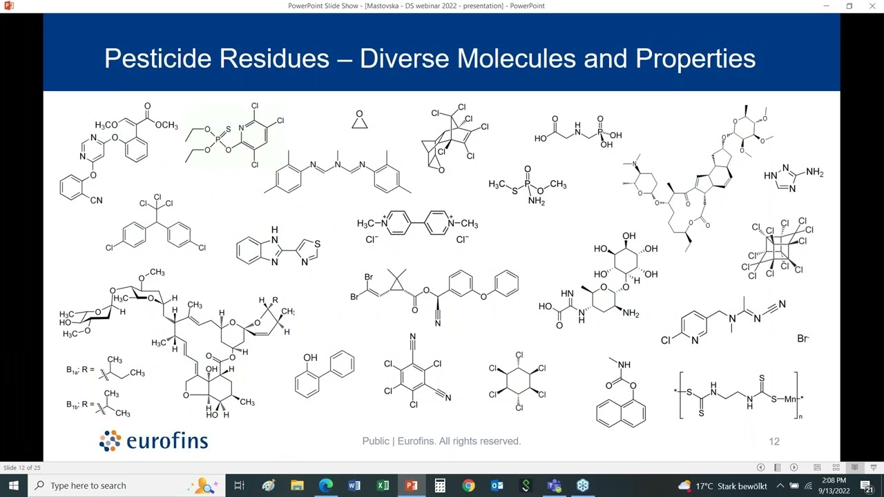 Determination of Pesticide Residues, Heavy Metals and Other Important Contaminants in Dietary Supple