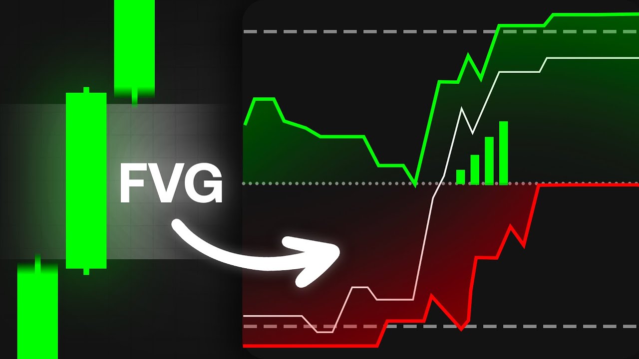 This Fair Value Gap Indicator Changes Everything
