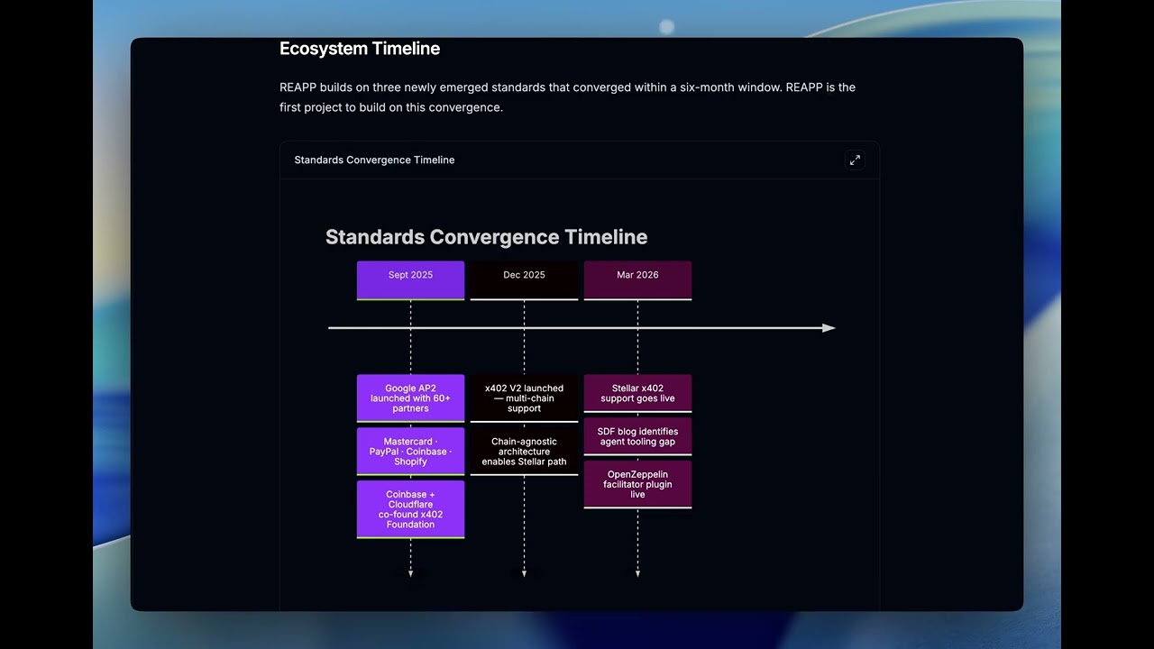 REAPP Protocol Demo