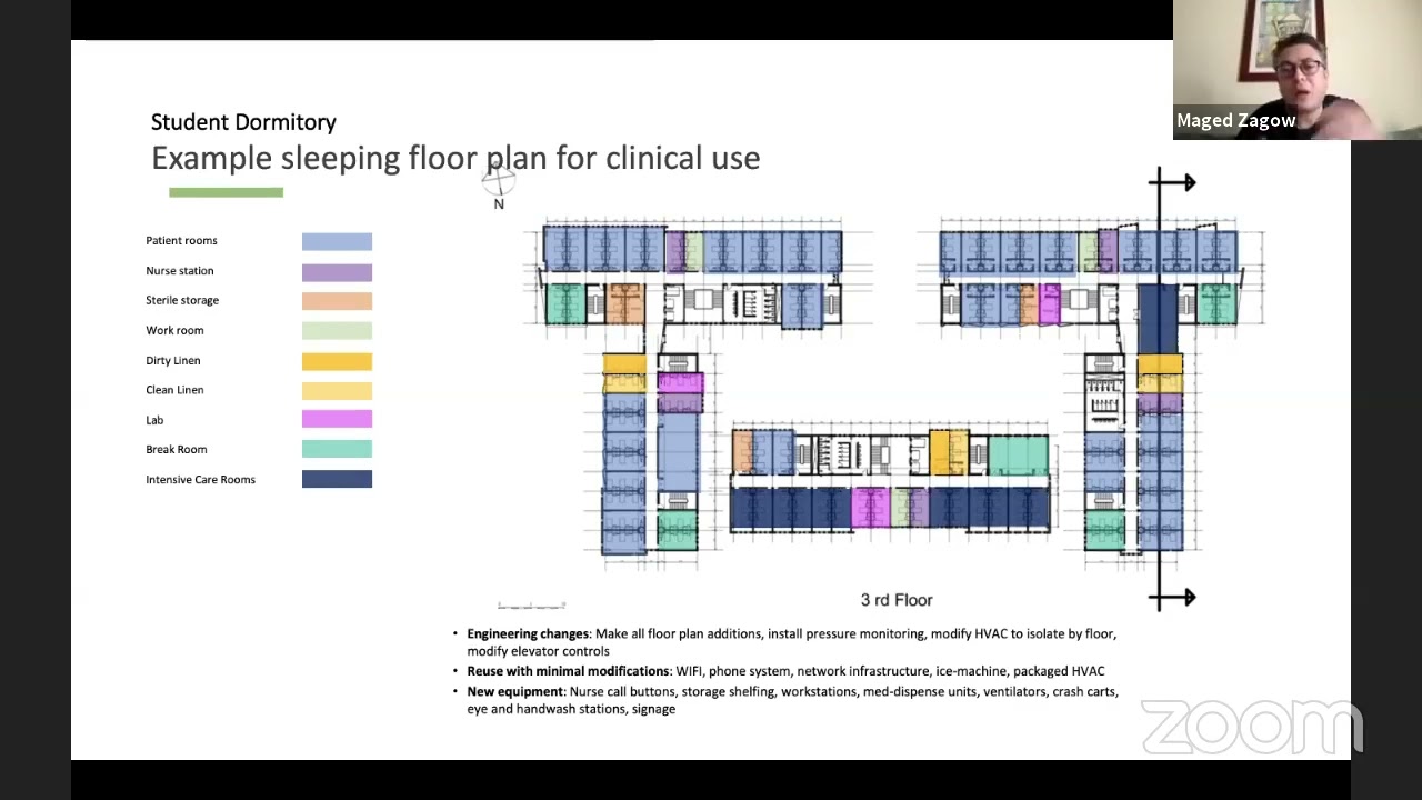 Hospitals Architectural Design Process | Maged Zagow | DSS2020