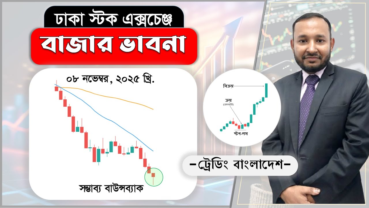 Possible bounceback. Dhaka Stock Exchange Market Thoughts. Dhaka Stock Exchange. Stock Discussion